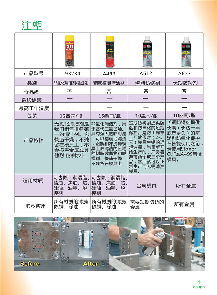 美國(guó)Stoner產(chǎn)品畫冊(cè)：塑料、聚氨酯、復(fù)合材料、橡膠制品等行業(yè)助劑（脫膜劑、清潔劑、防銹劑 、除油劑、潤(rùn)滑劑、助流劑等）-4