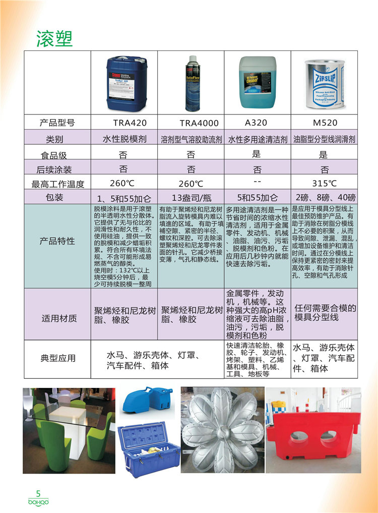 美國(guó)Stoner產(chǎn)品畫冊(cè)：塑料、聚氨酯、復(fù)合材料、橡膠制品等行業(yè)助劑（脫膜劑、清潔劑、防銹劑 、除油劑、潤(rùn)滑劑、助流劑等）-5