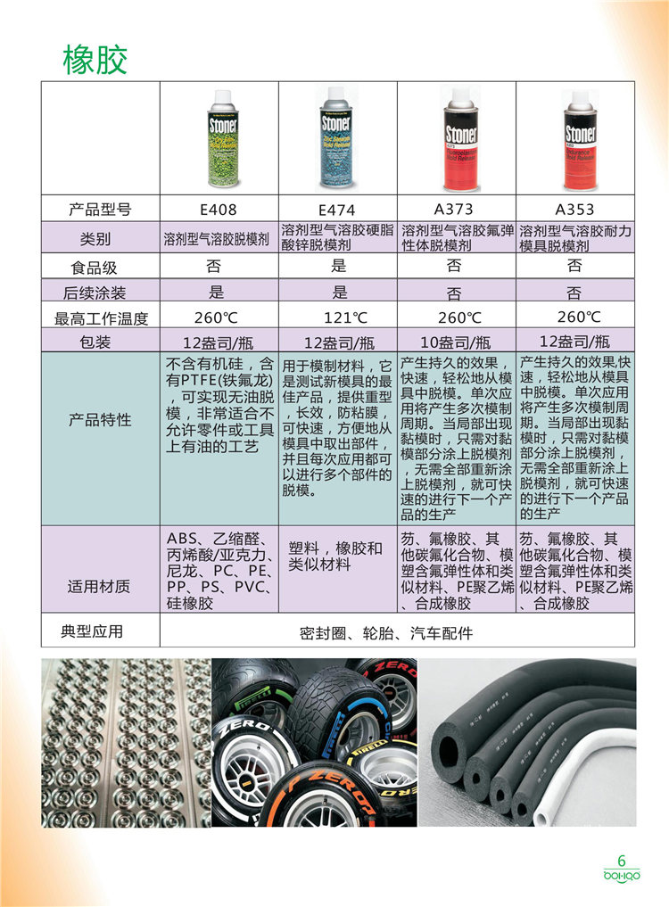 美國(guó)Stoner產(chǎn)品畫冊(cè)：塑料、聚氨酯、復(fù)合材料、橡膠制品等行業(yè)助劑（脫膜劑、清潔劑、防銹劑 、除油劑、潤(rùn)滑劑、助流劑等）-6