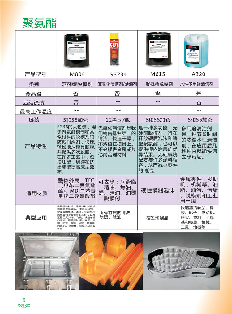 美國(guó)Stoner產(chǎn)品畫冊(cè)：塑料、聚氨酯、復(fù)合材料、橡膠制品等行業(yè)助劑（脫膜劑、清潔劑、防銹劑 、除油劑、潤(rùn)滑劑、助流劑等）-9