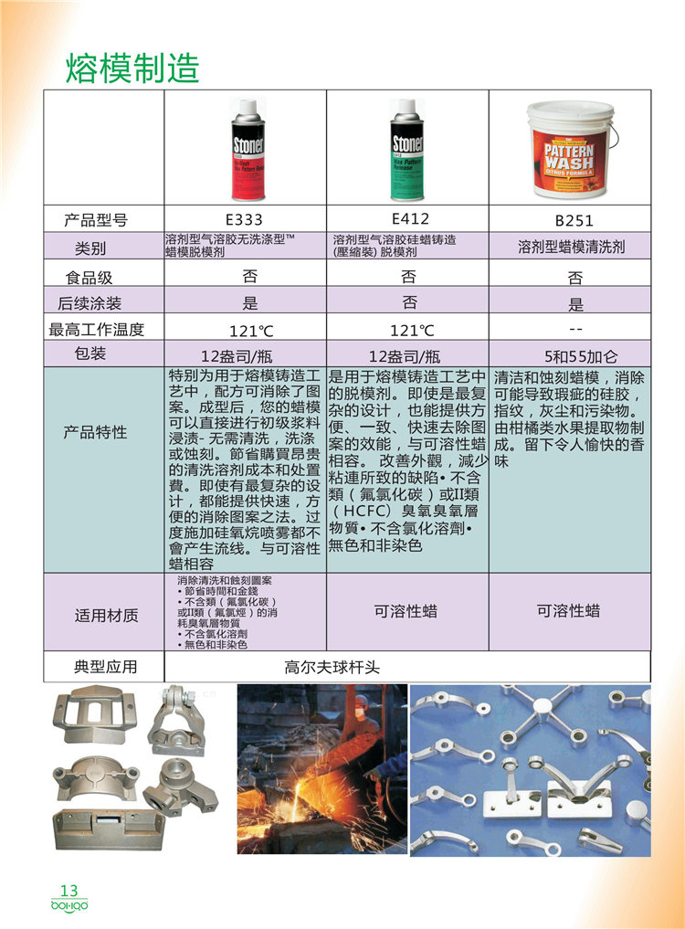 美國(guó)Stoner產(chǎn)品畫冊(cè)：塑料、聚氨酯、復(fù)合材料、橡膠制品等行業(yè)助劑（脫膜劑、清潔劑、防銹劑 、除油劑、潤(rùn)滑劑、助流劑等）-13