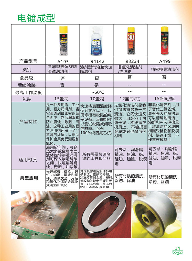 美國(guó)Stoner產(chǎn)品畫冊(cè)：塑料、聚氨酯、復(fù)合材料、橡膠制品等行業(yè)助劑（脫膜劑、清潔劑、防銹劑 、除油劑、潤(rùn)滑劑、助流劑等）-14