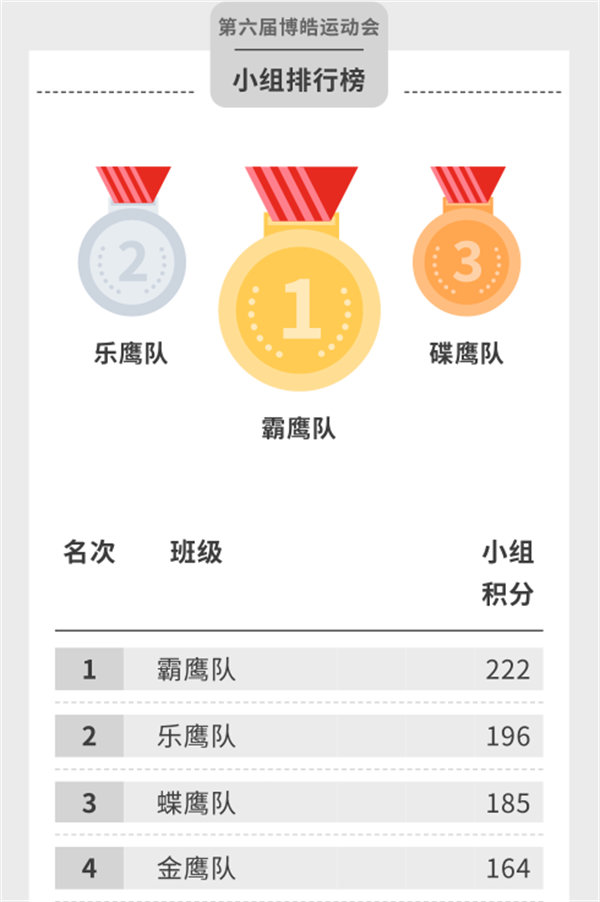 運(yùn)動(dòng)與激情碰撞，健康與快樂(lè)共享—廣東博皓第六屆運(yùn)動(dòng)會(huì)（二）        -14