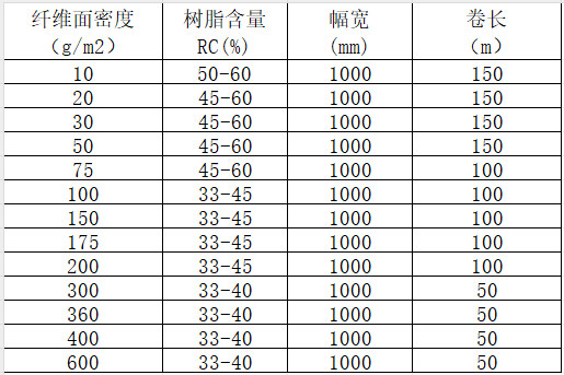 單向碳纖維預浸料 高性能碳纖維環(huán)氧樹脂預浸布 航空航天/體育器材/汽車部件/風電/船舶用碳布預浸料產品規(guī)格參數