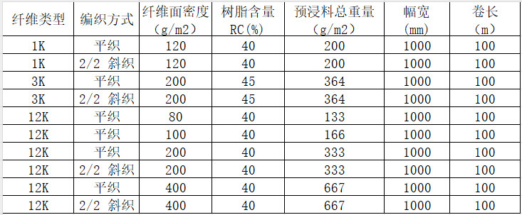 機織碳纖維預浸料 平紋/斜紋碳纖維預浸布多規(guī)格 運動器材/工業(yè)/醫(yī)療器械用碳纖維布預浸料產品規(guī)格參數(shù)