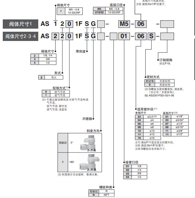 SMC AS-FS（不銹鋼規(guī)格）