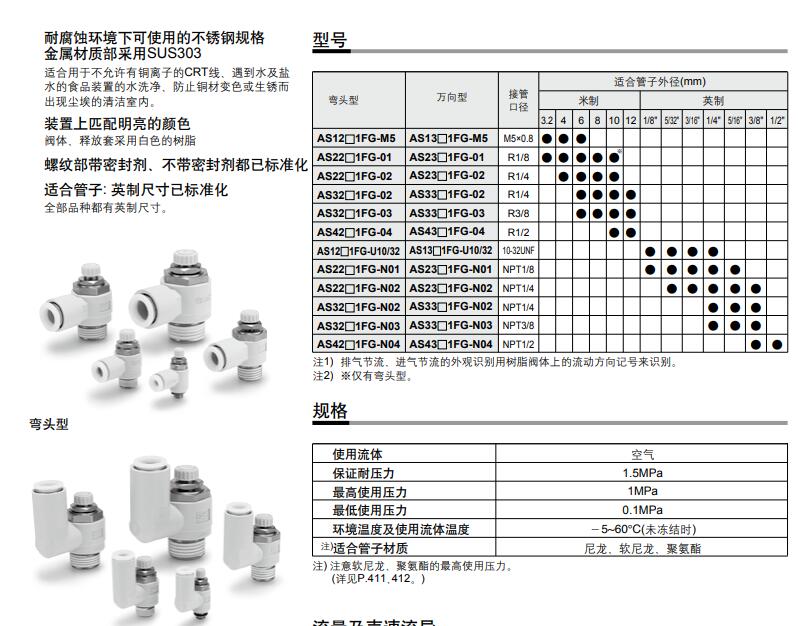 SMC AS系列（不銹鋼規(guī)格）
