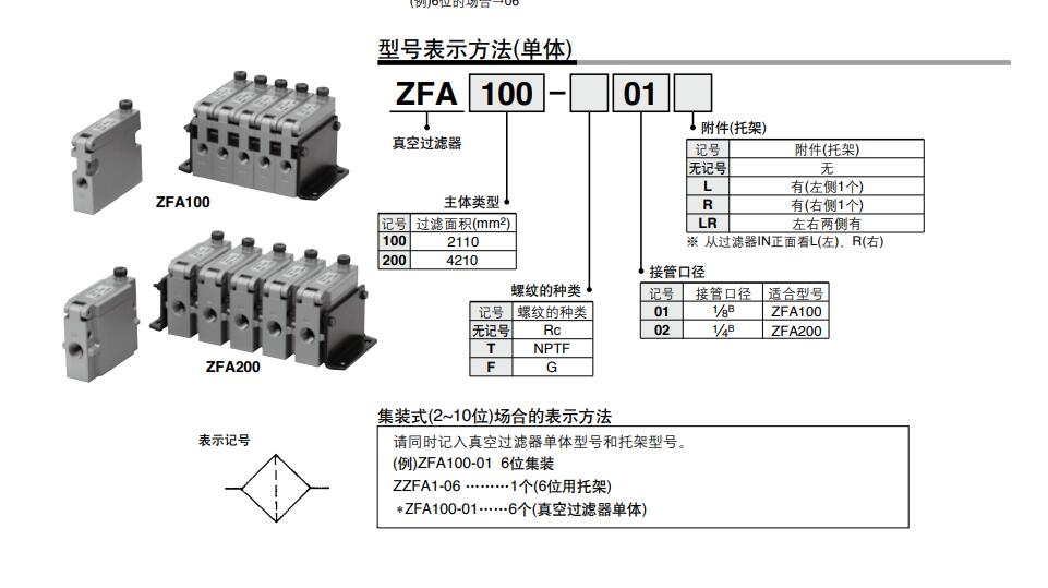 SMC ZFA