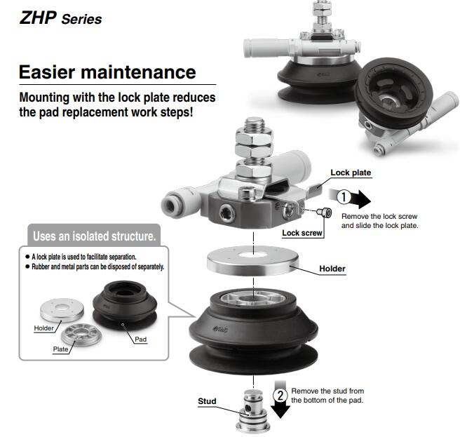SMC ZHP(帶真空發(fā)生器)