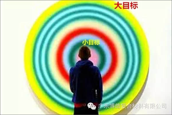 【博皓課堂】團(tuán)隊(duì)拖延癥，腫么辦？-4